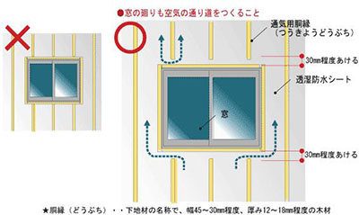 施工ミスイメージ