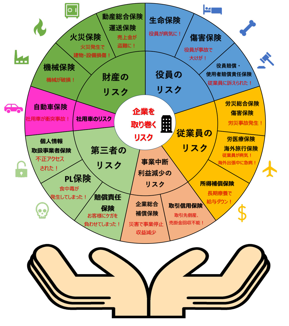 企業のリスクマップ