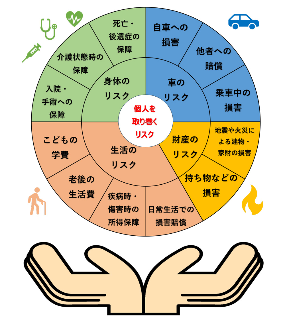 個人のリスクマップ