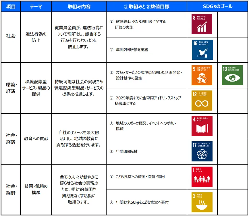 SDGS表