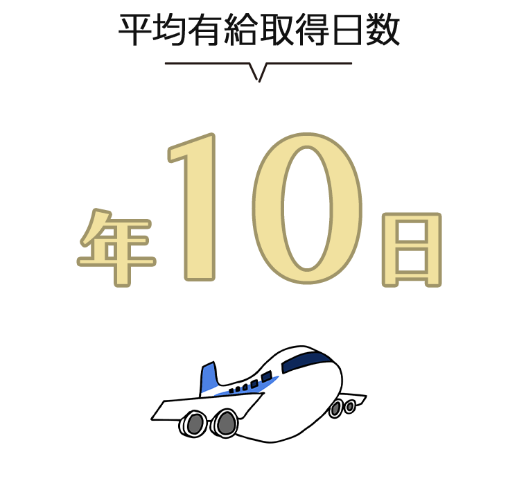 平均有給取得日数