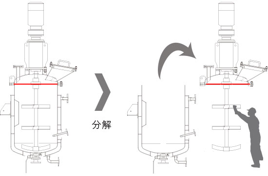撹拌釜分解