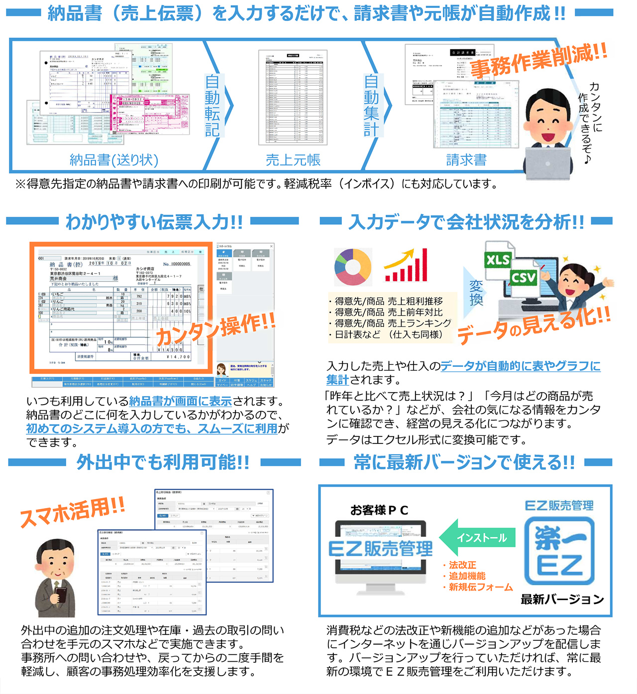 楽一ＥＺでできること