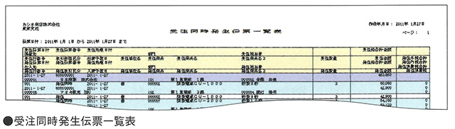 受発注同時処理