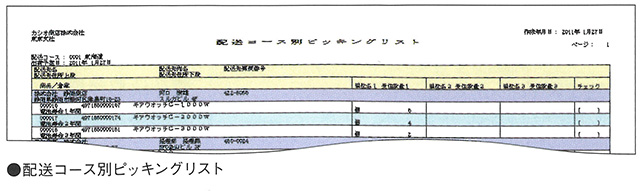 配送コース別ピッキングリスト