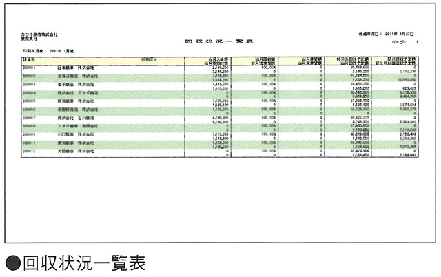 回収状況一覧表