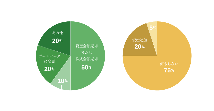 円グラフ