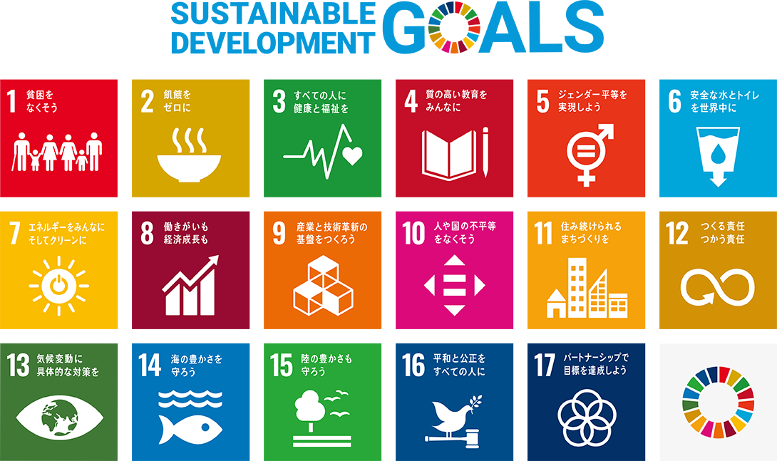 SUSTANABLE DEVELOPMENT GOALS