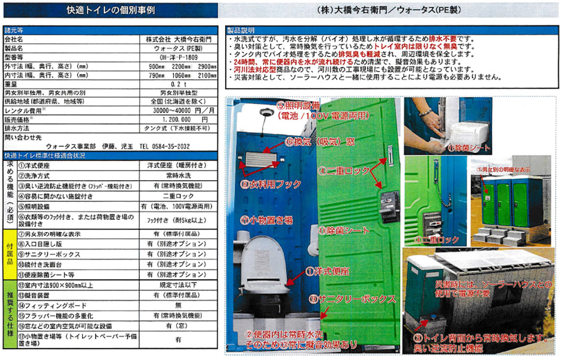 ウォータスの概要詳細