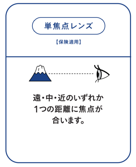 単焦点レンズの焦点距離