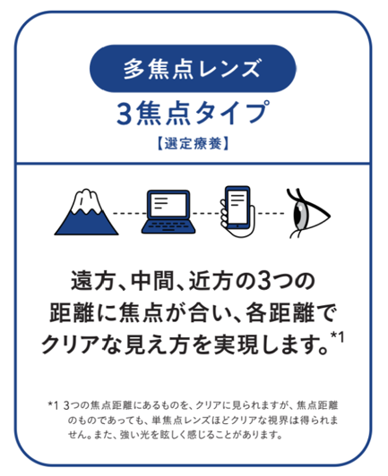 多焦点レンズ（3焦点）の焦点距離