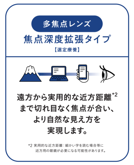 多焦点レンズ（焦点深度拡張）の焦点距離