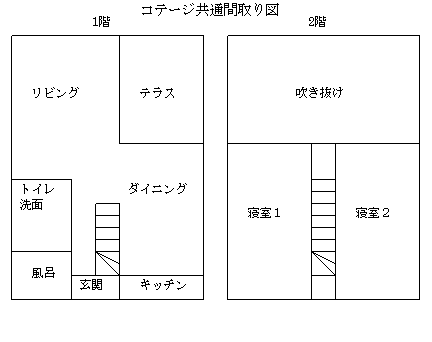 コテージ間取り図