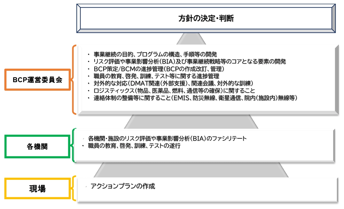 方針の決定・判断 フロー図