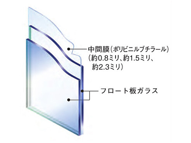 防犯ガラスの修理・交換