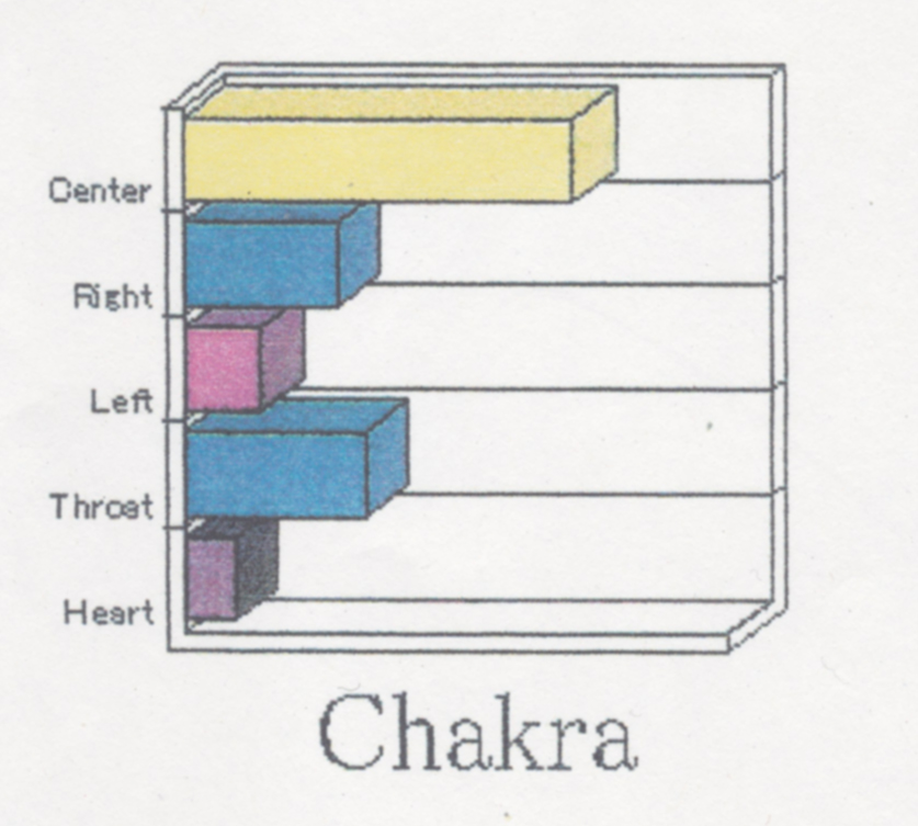 チャクラ
