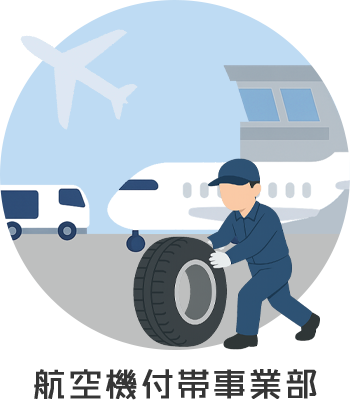 航空機付帯事業部