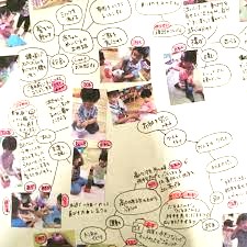 指導案の見える化