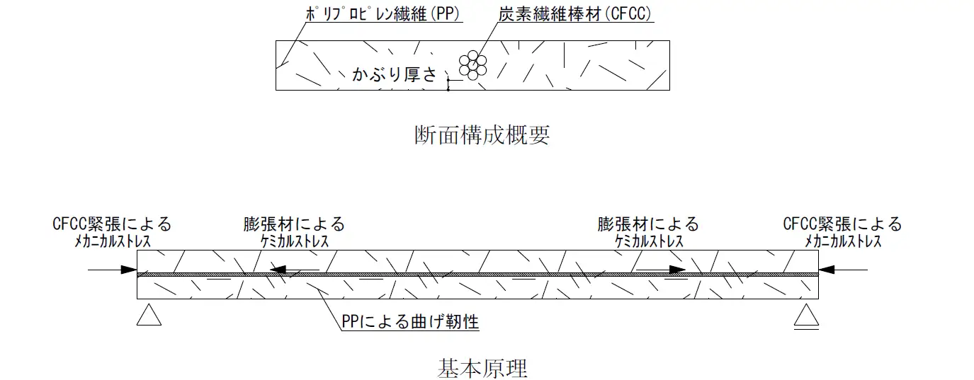 【HPC&reg;技術の基本メカニズム】