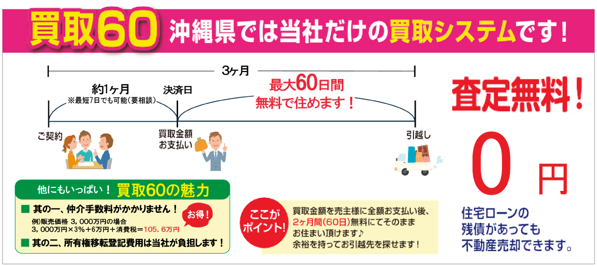 60日間無料で住める『買取60』