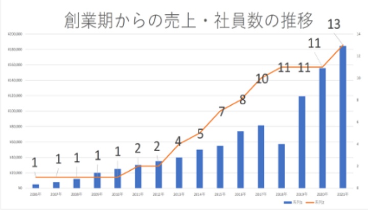事例紹介
