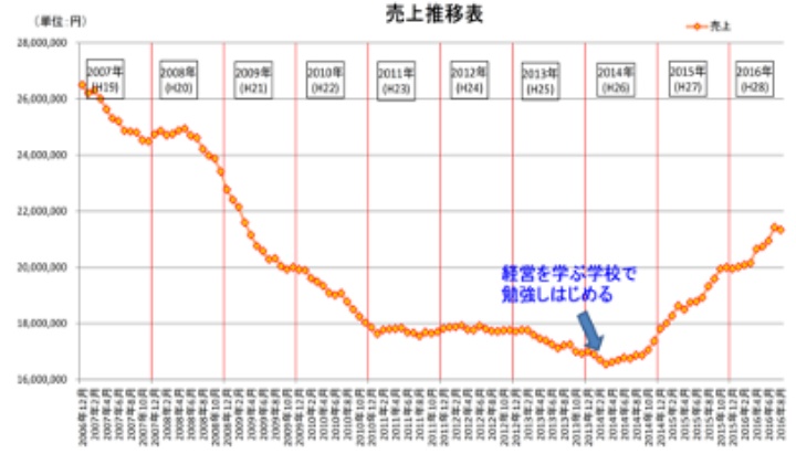 事例紹介
