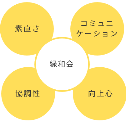 イメージ画像