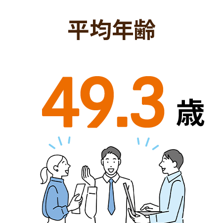 平均年齢