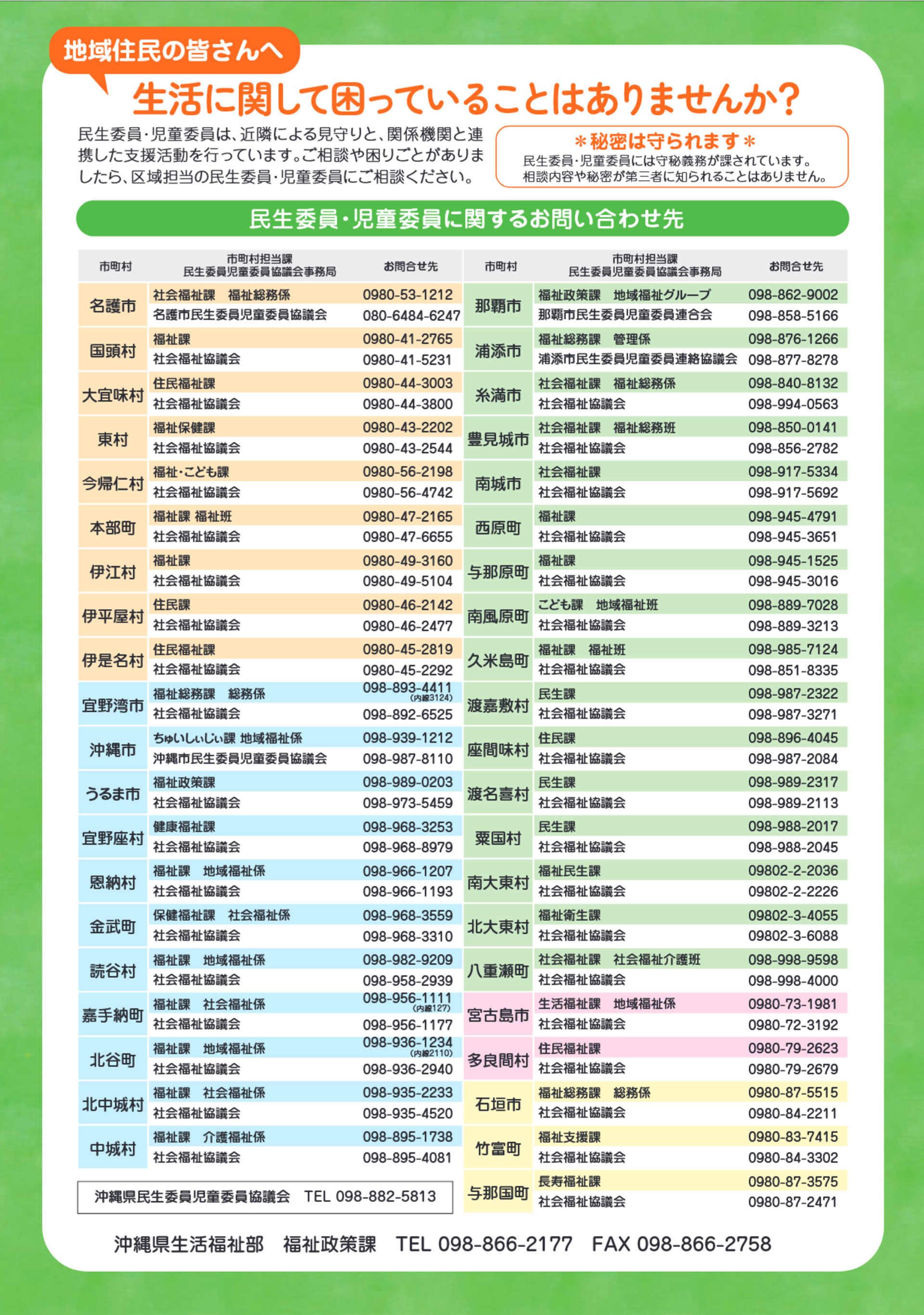 各市町村の問い合わせ先