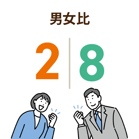 男女比 女性2:男性8