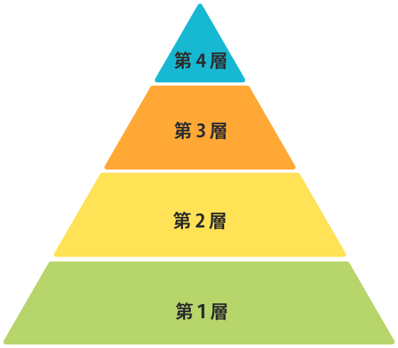 人財教育について