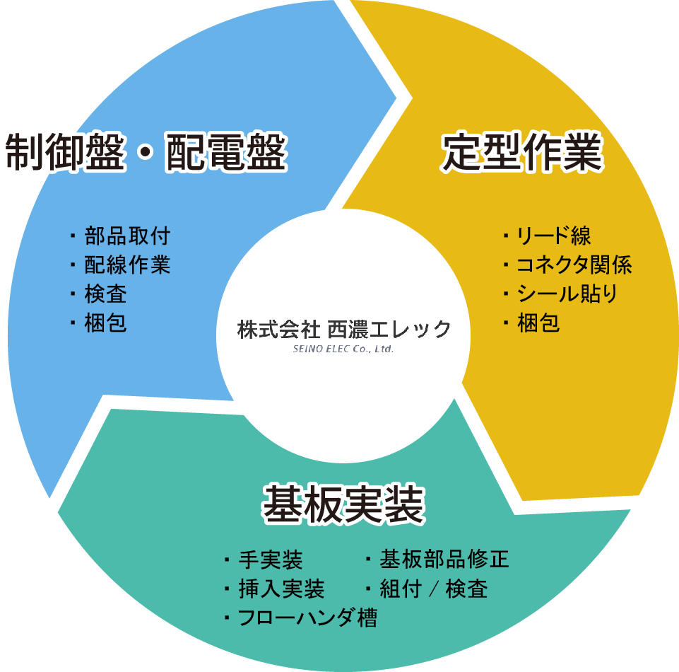 株式会社 西濃エレック製造紹介