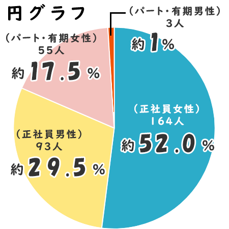 年代別