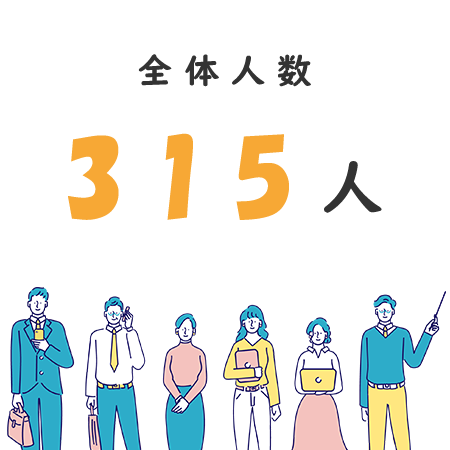 グループ合計