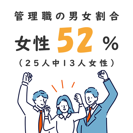 平均年齢