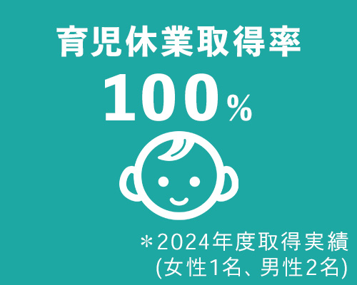 育児休業取得率100%