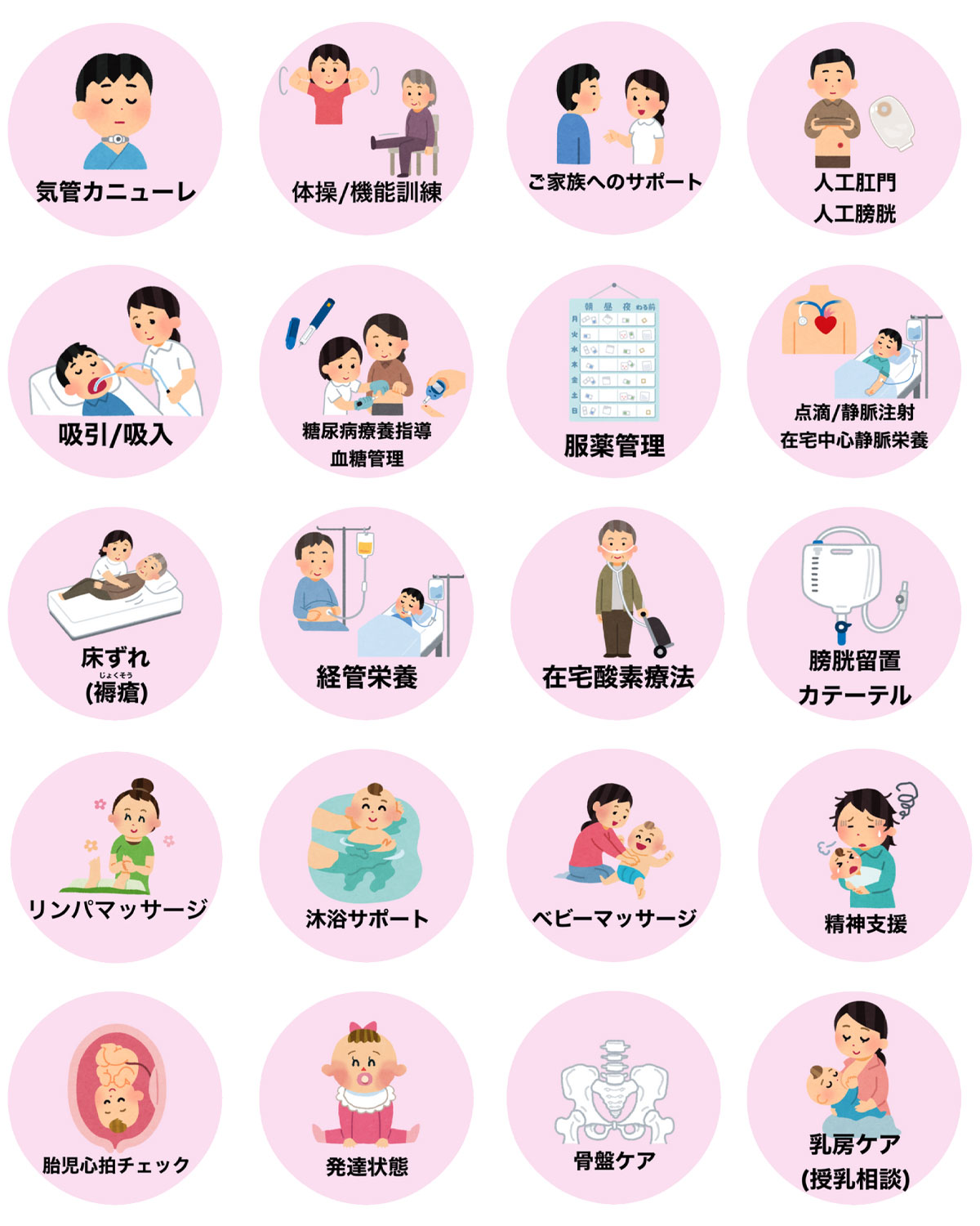 訪問看護でできること（一例）