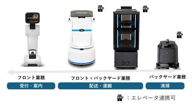 ロボットソリューション