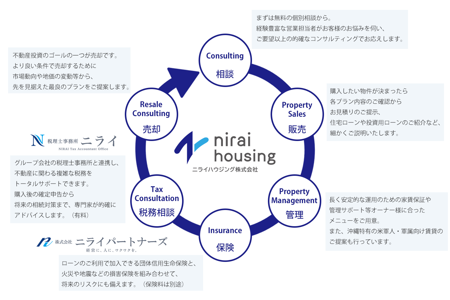 米賃の一般的な契約形態