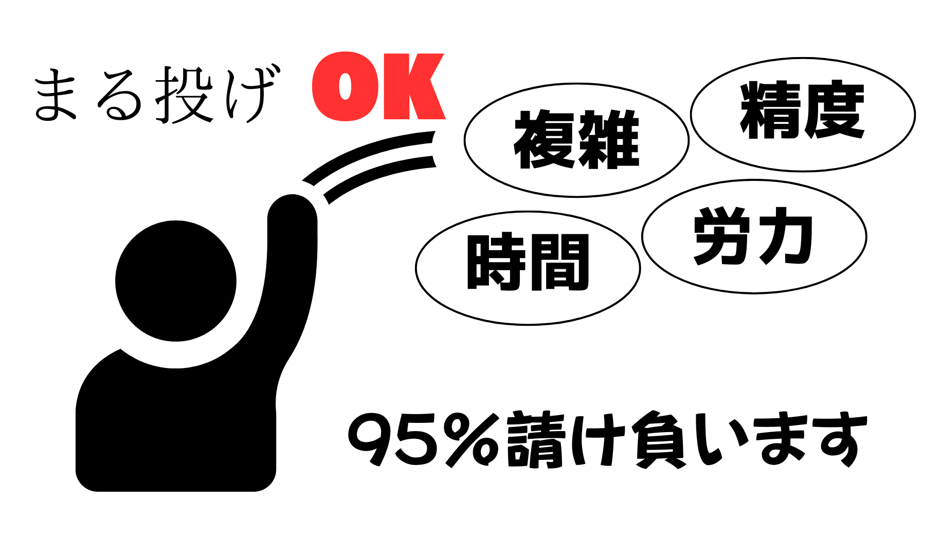 まるなげOK