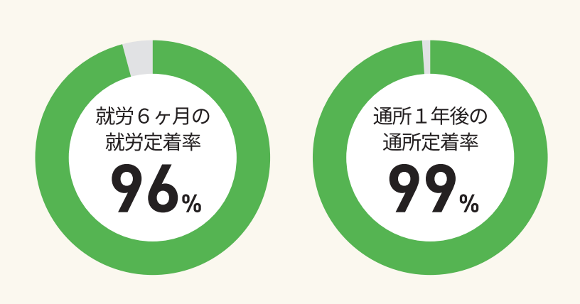 LINCLEの実績