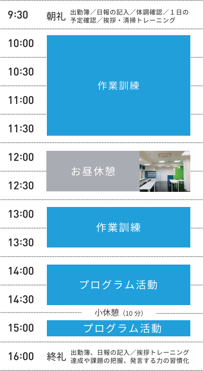 就労移行支援
