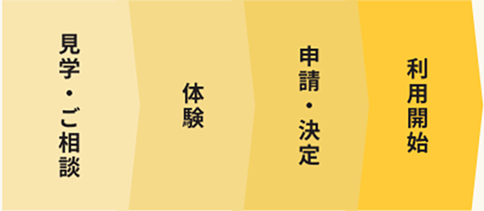ご利用の流れ