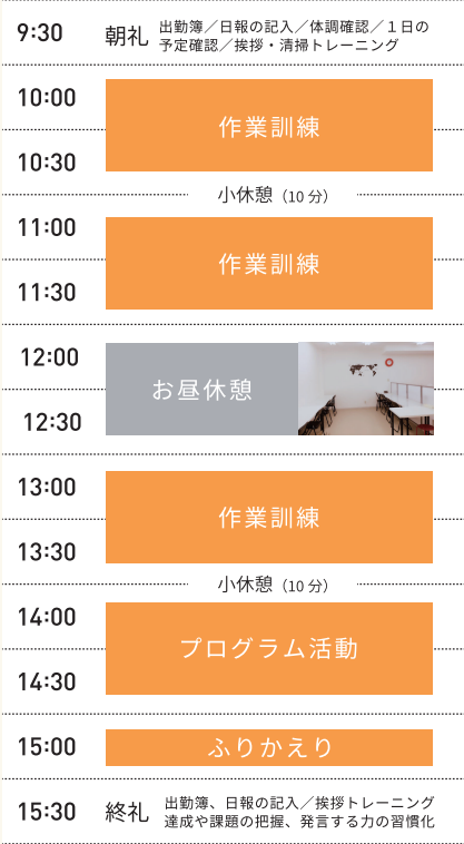 自立訓練（生活訓練）