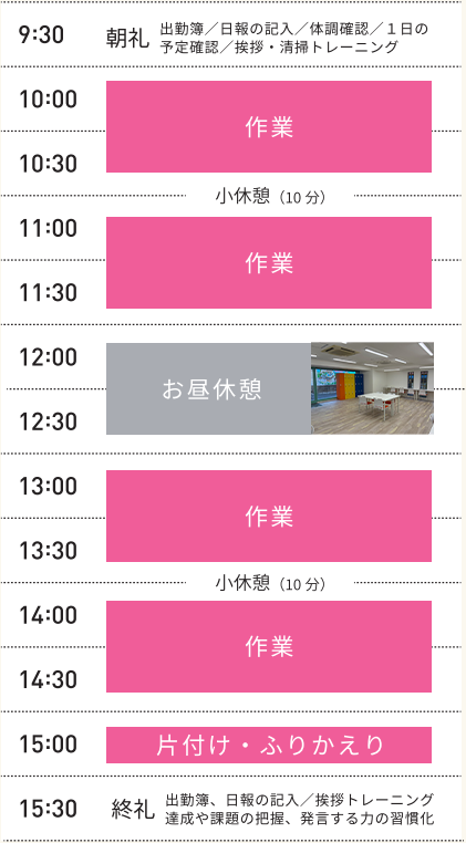 就労継続支援B型