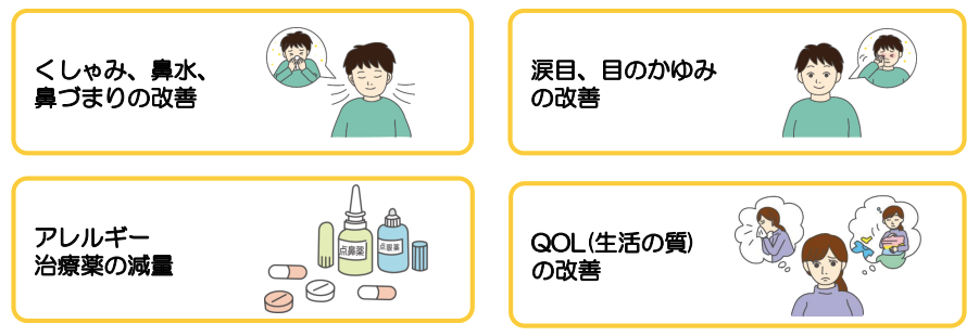 症状改善のイメージ図