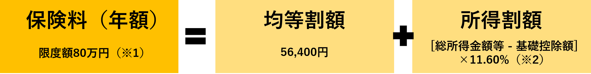 保険料の算定について