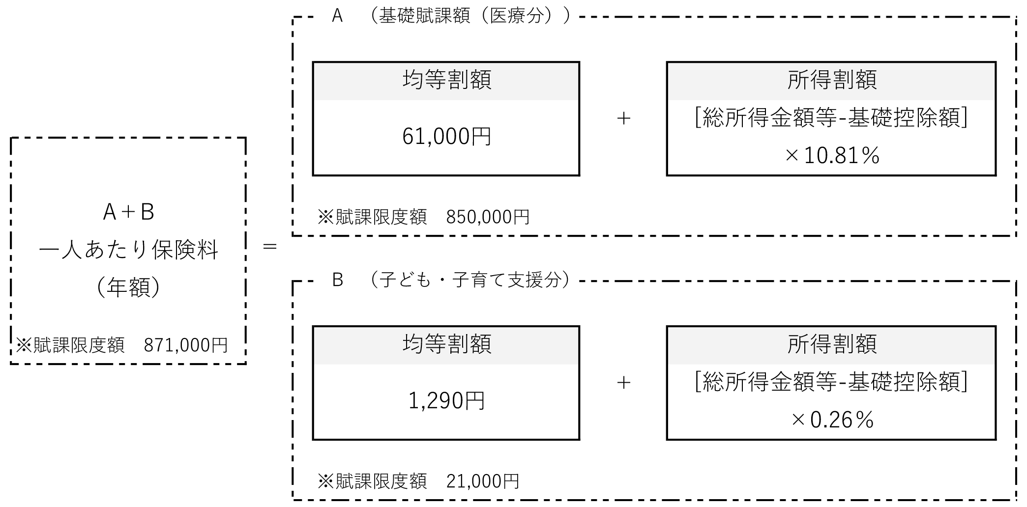 保険料の算定について