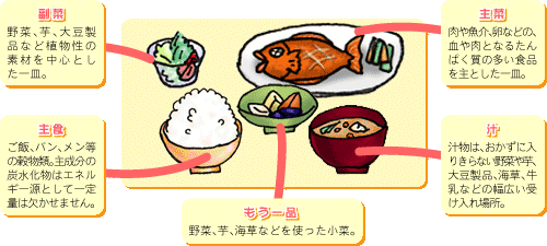 バランスの取れた食事