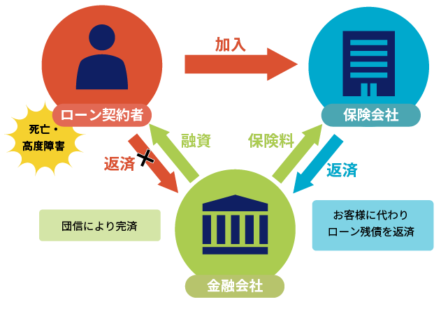 なぜ住宅ローンが通らないのか